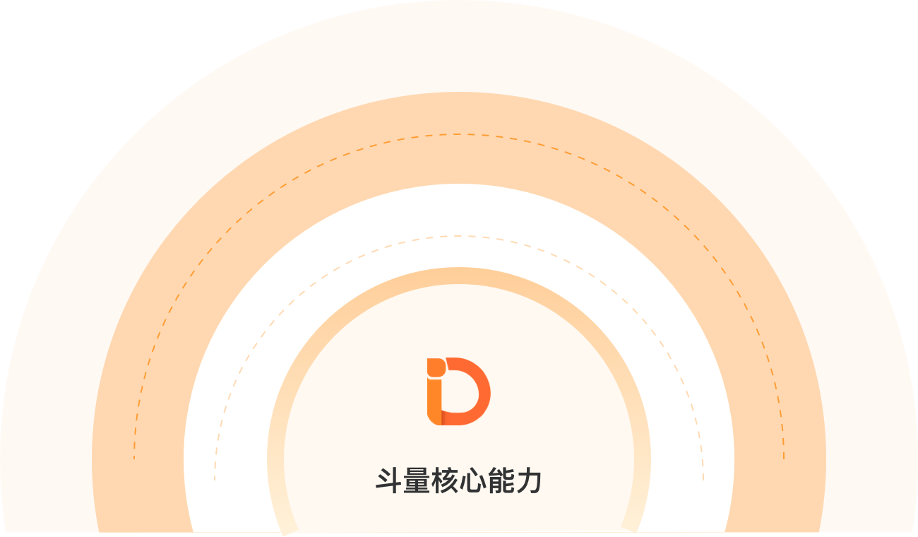 技术开发与咨询